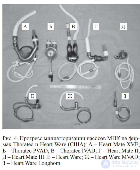 Equipment for circulatory support, artificial heart