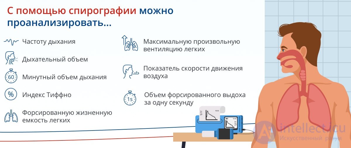 2.3. Indicators of Cardiovascular System Activity, Muscular System Activity, Eye Reactions