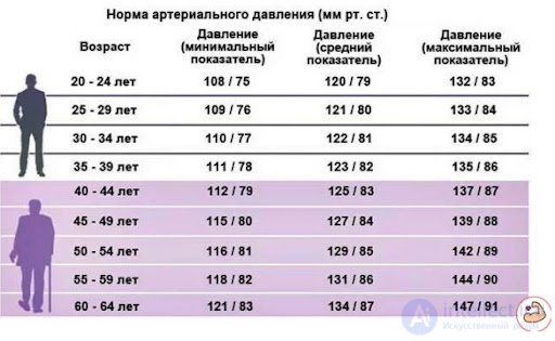 2.3. Indicators of Cardiovascular System Activity, Muscular System Activity, Eye Reactions