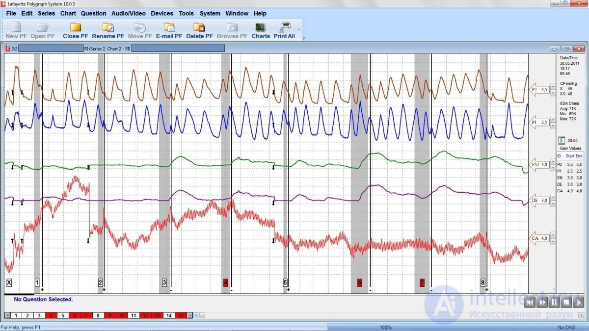 2.7. The Lie Detector - the Polygraph, Recording a Complex of Physiological Indicators (EDA, EEG, Plethysmogram, etc.)