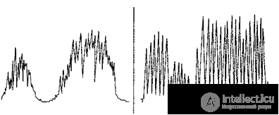 2.7. The Lie Detector - the Polygraph, Recording a Complex of Physiological Indicators (EDA, EEG, Plethysmogram, etc.)