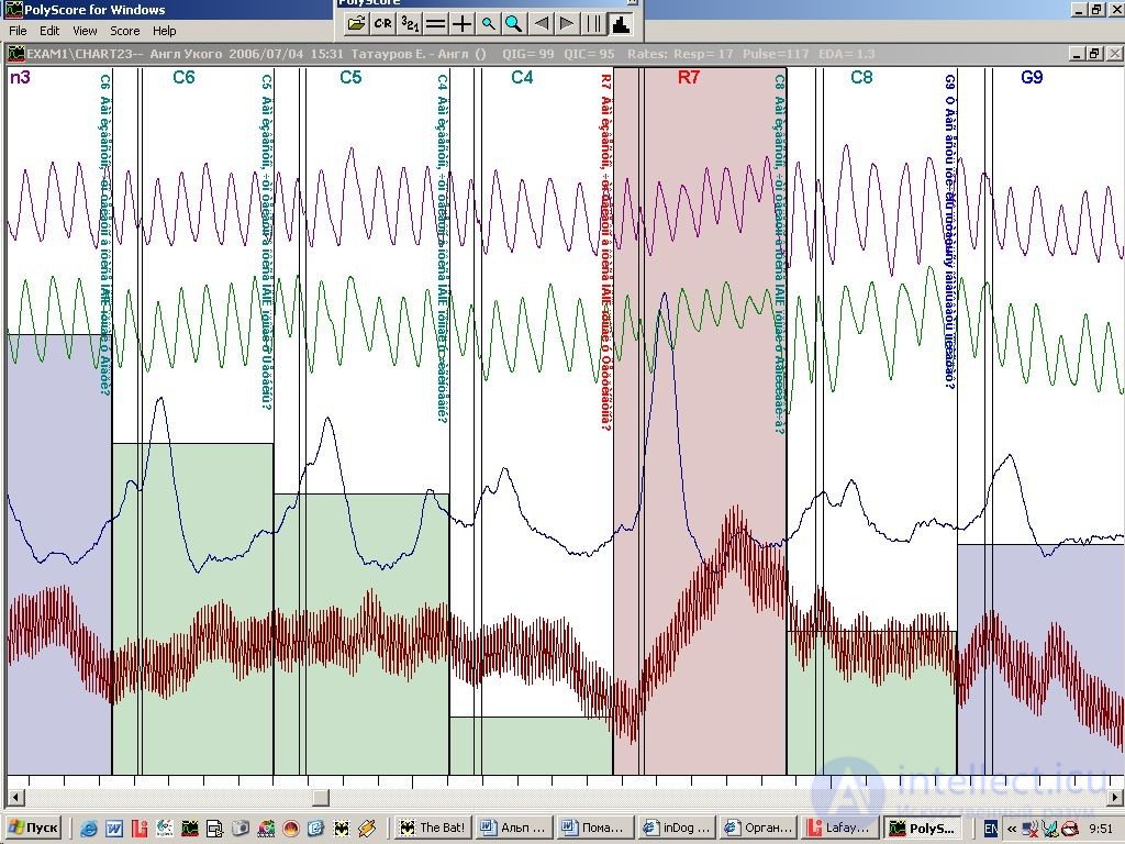 2.7. The Lie Detector - the Polygraph, Recording a Complex of Physiological Indicators (EDA, EEG, Plethysmogram, etc.)