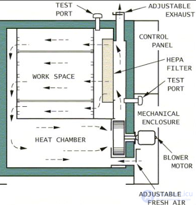 Dry Air Sterilizer (DRY-AIR STERILIZER)