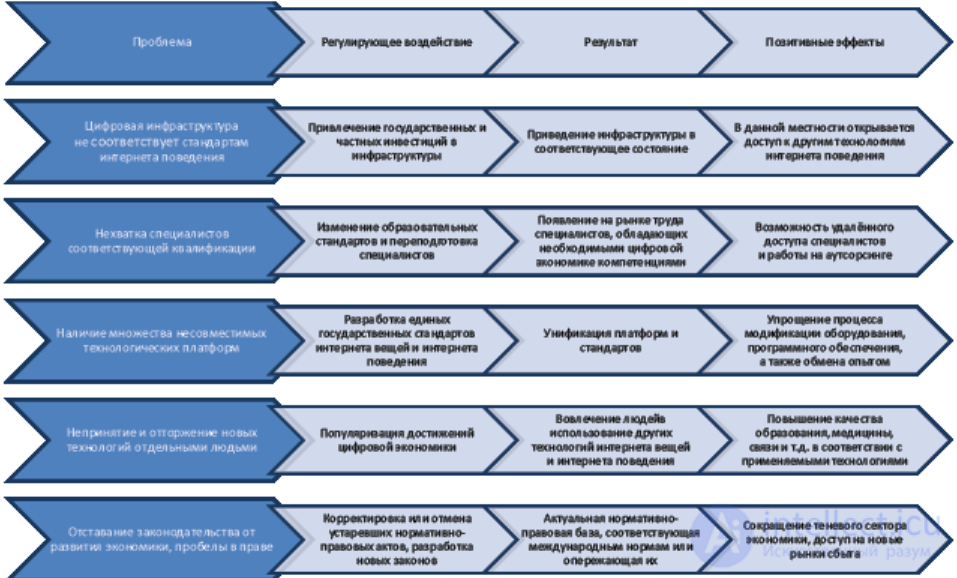 Internet of Behaviors (IoB), Internet of Things (IoT) and Internet of Bodies