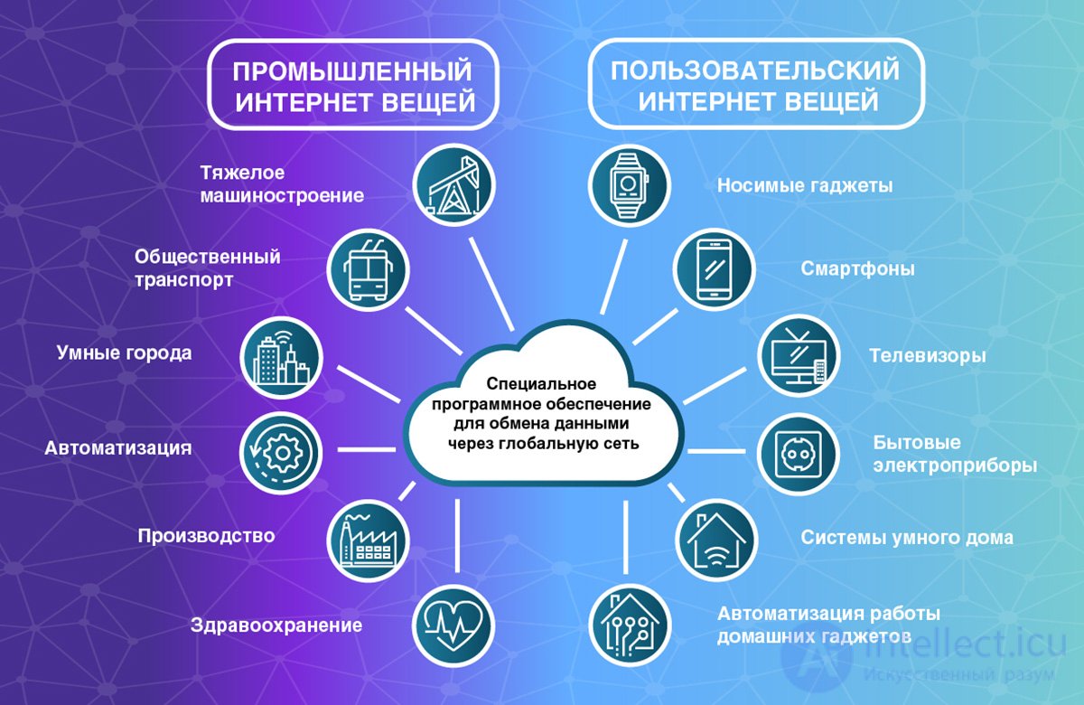Internet of Behaviors (IoB), Internet of Things (IoT) and Internet of Bodies