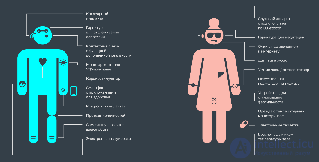 Internet of Behaviors (IoB), Internet of Things (IoT) and Internet of Bodies