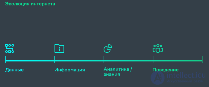 Internet of Behaviors (IoB), Internet of Things (IoT) and Internet of Bodies