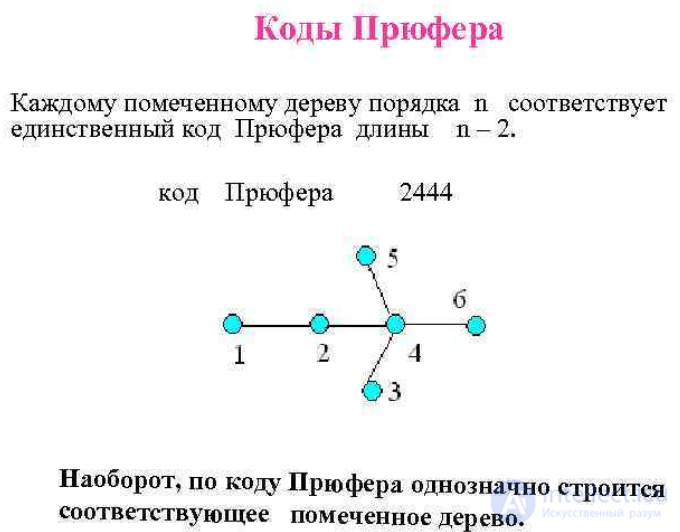 Prufer Sequence and Trees