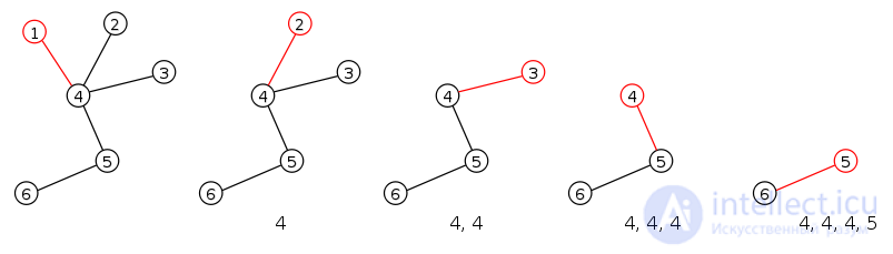 Prufer Sequence and Trees