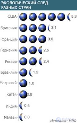 Ecological and Carbon Footprint