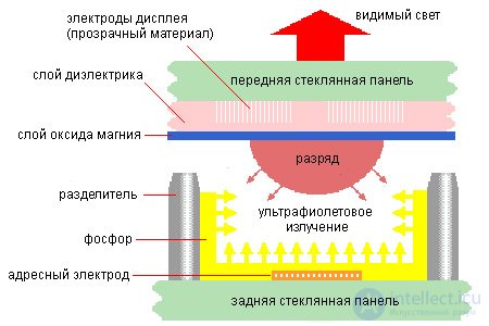 Electric current in gases and plasma