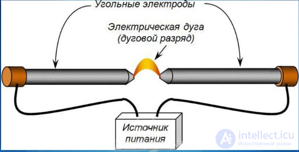 Electric current in gases and plasma