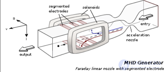 Electric current in gases and plasma