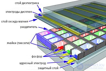 Electric current in gases and plasma