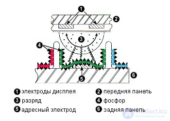 Electric current in gases and plasma