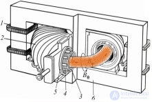 Electric current in gases and plasma