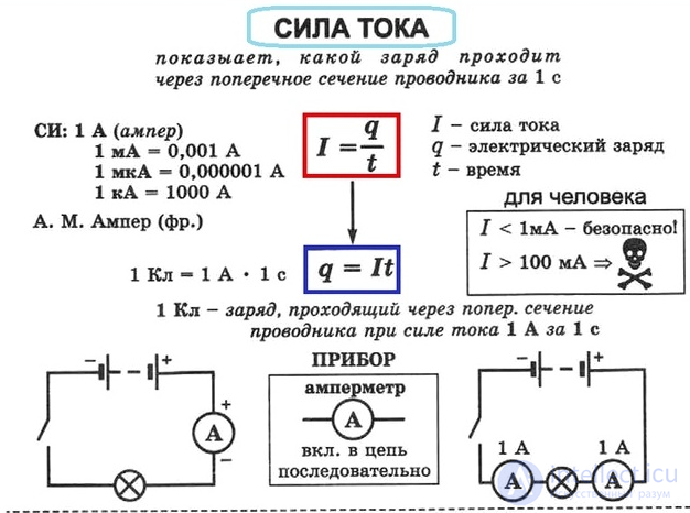 Electric current in gases and plasma