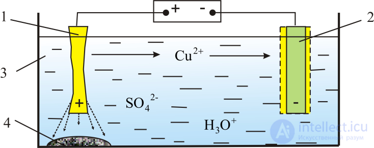 Electric current in electrolytes
