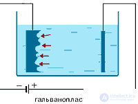 Electric current in electrolytes