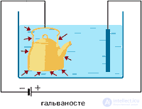 Electric current in electrolytes