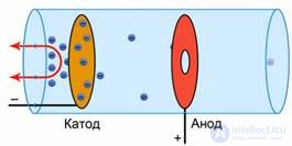Electric current in vacuum