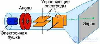Electric current in vacuum