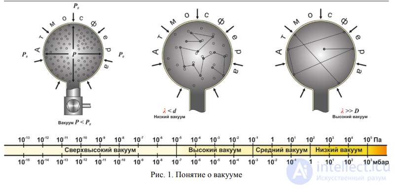 Electric current in vacuum