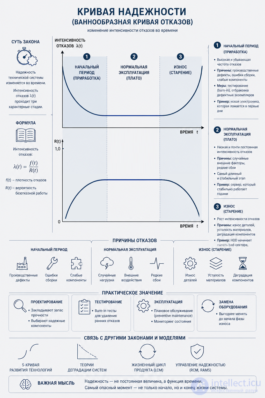 Laws, Theories, Principles and Patterns for Developers and Programmers