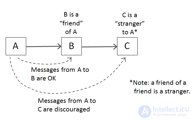Laws, Theories, Principles and Patterns for Developers and Programmers