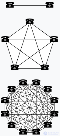 Laws, Theories, Principles and Patterns for Developers and Programmers
