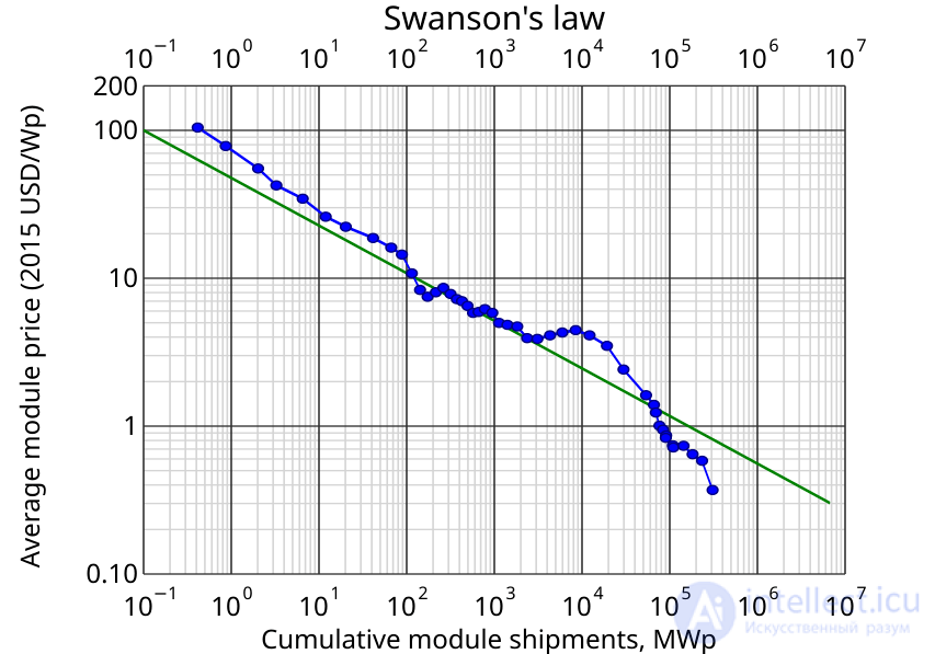 Laws, Theories, Principles and Patterns for Developers and Programmers