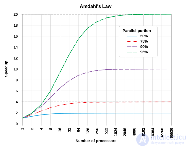 Laws, Theories, Principles and Patterns for Developers and Programmers