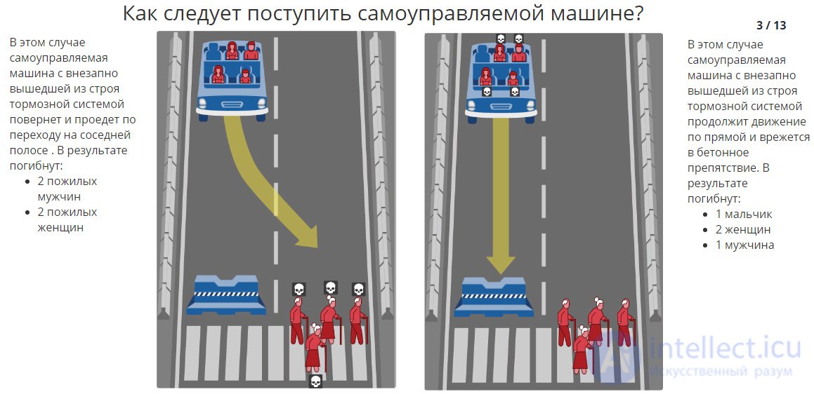 Ethics of Artificial Intelligence, Robot Rights, Threat to Human Dignity, Ethics Theater