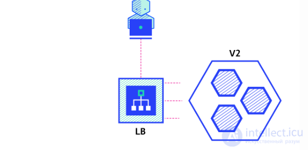 Deployment: Types, Strategies, Pros and Cons Compared