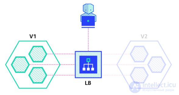 Deployment: Types, Strategies, Pros and Cons Compared