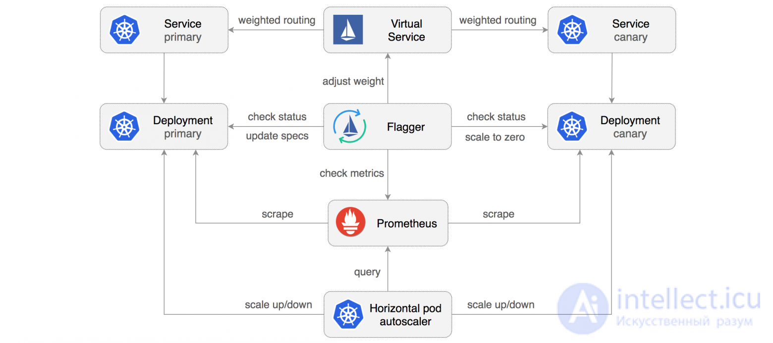 Deployment: Types, Strategies, Pros and Cons Compared