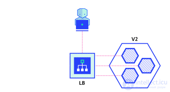 Deployment: Types, Strategies, Pros and Cons Compared