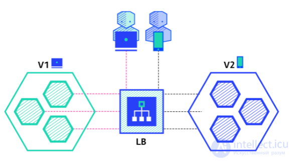 Deployment: Types, Strategies, Pros and Cons Compared