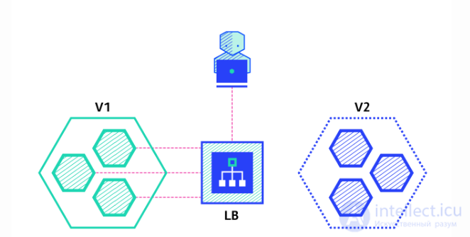 Deployment: Types, Strategies, Pros and Cons Compared