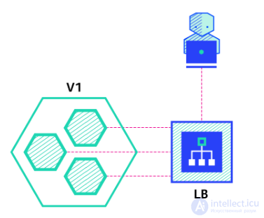 Deployment: Types, Strategies, Pros and Cons Compared