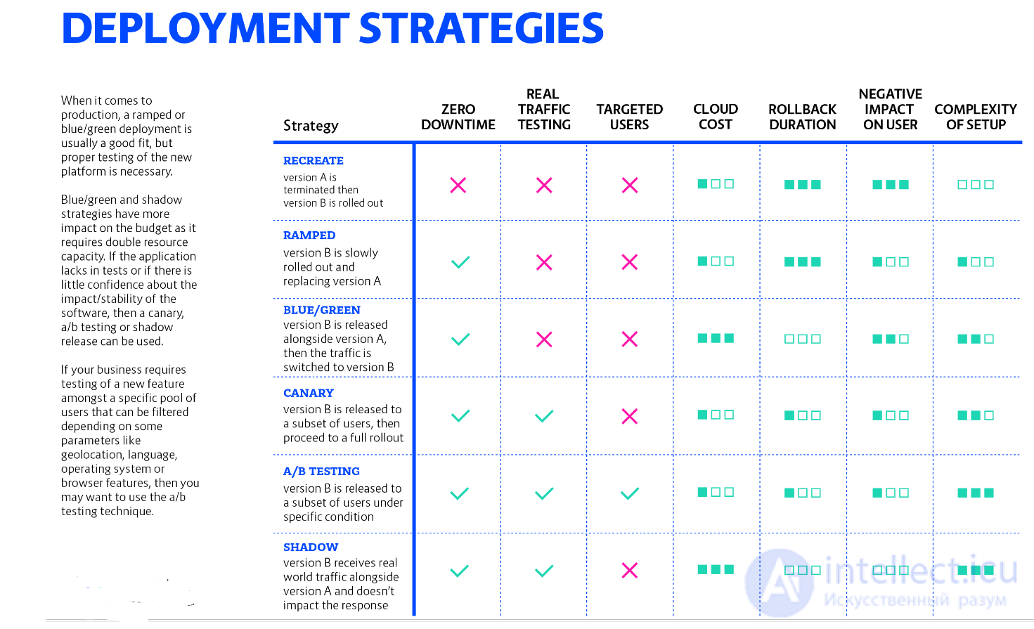 Deployment: Types, Strategies, Pros and Cons Compared