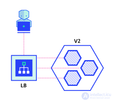 Deployment: Types, Strategies, Pros and Cons Compared