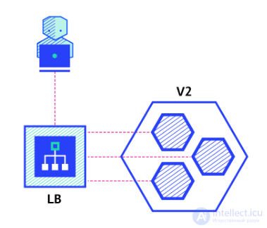 Deployment: Types, Strategies, Pros and Cons Compared