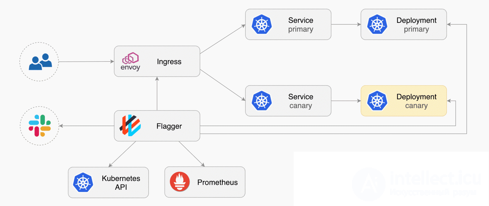 Deployment: Types, Strategies, Pros and Cons Compared