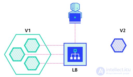 Deployment: Types, Strategies, Pros and Cons Compared