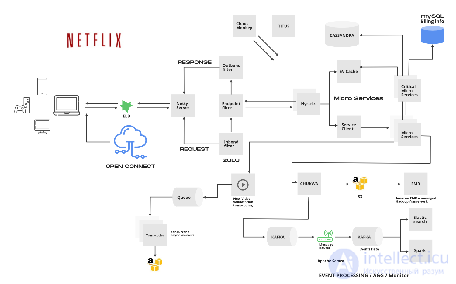 Hosting: The Network Infrastructure Serving a Website, Types of Hosting
