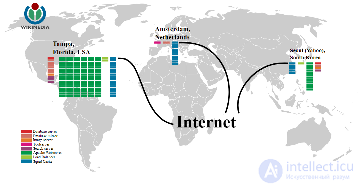 Hosting: The Network Infrastructure Serving a Website, Types of Hosting