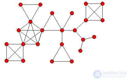 Block graph (clique tree) and related classes of graphs