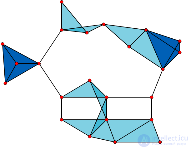 Clique (graph theory) of an undirected graph
