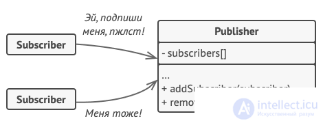 Publisher-Subscriber (PubSub) Design Pattern